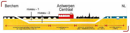 Le passage tunnel sous Anvers